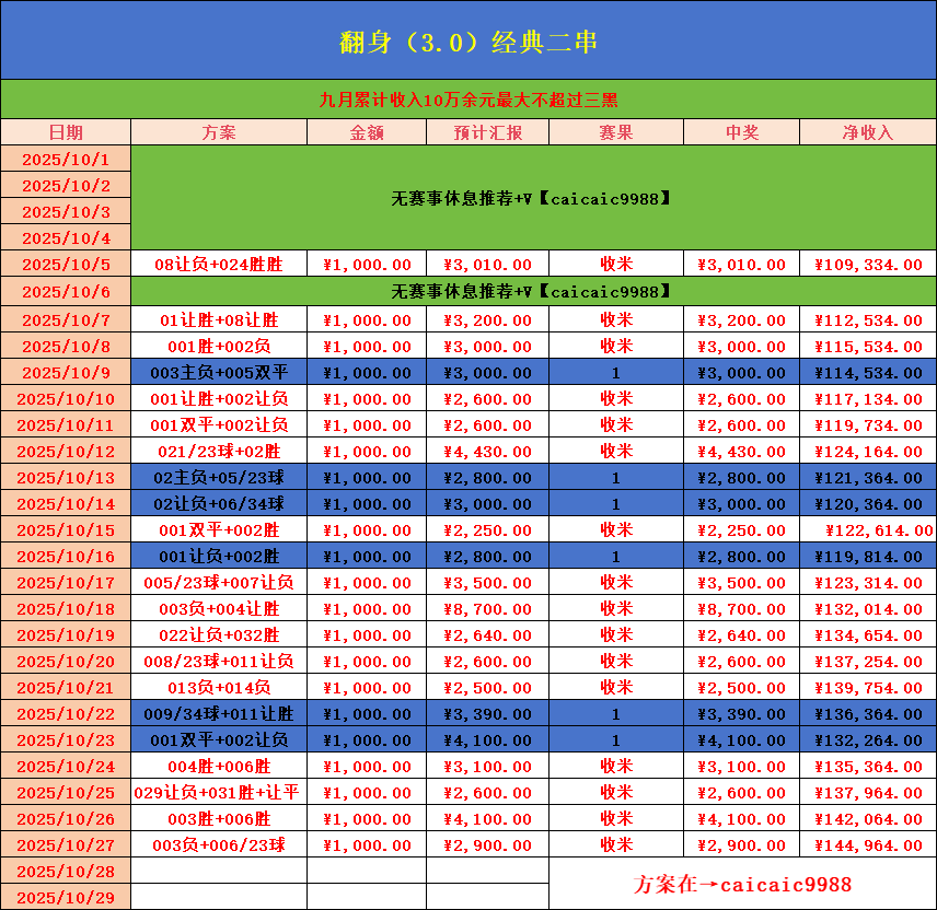 วันอังคาร 012 เซเรีย อา: อตาลันต้า พบ เอซี มิลาน! [ศึกแห่งเทือกเขาแอลป์] ตัวจริง: เลเอา, กองกลาง