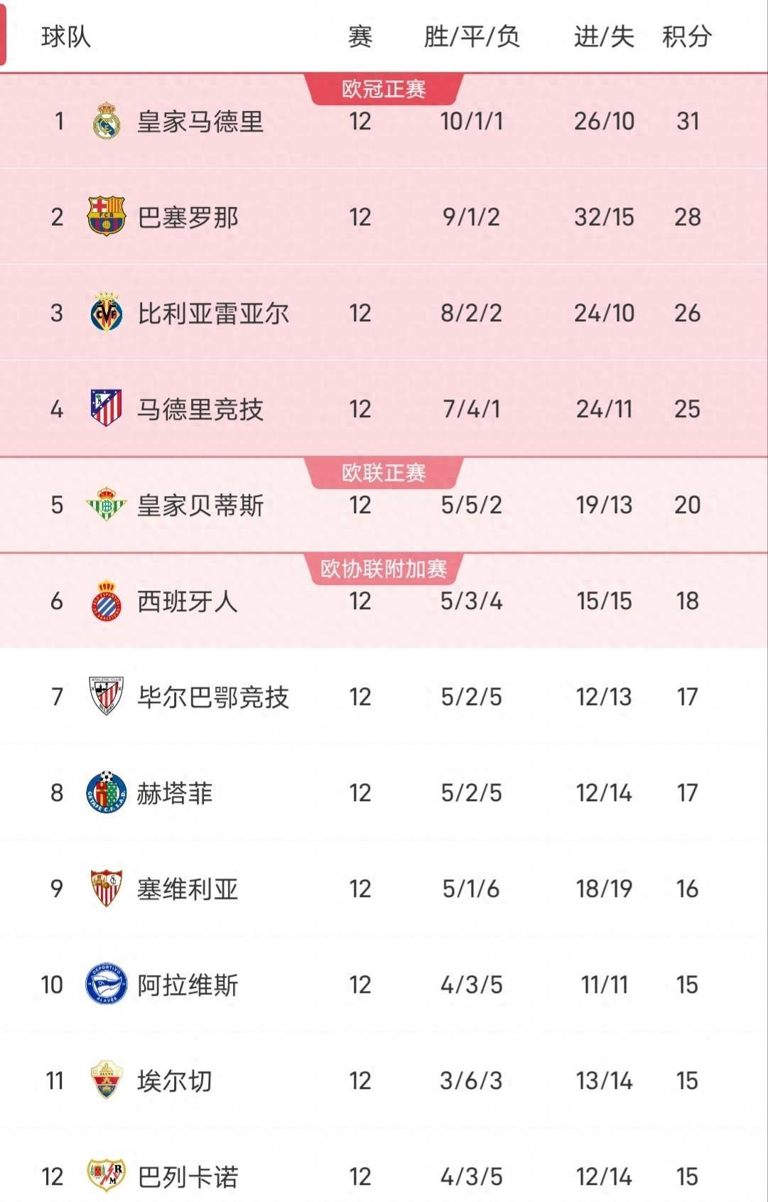 0-0! เรอัล มาดริด สร้างความตกใจด้วยการเสมอในเกมเยือน ขณะที่ วินิซิอุส เสียสติ จุดประเด็นถกเถียงเรื่องการควบคุมอารมณ์อีกครั้ง การแข่งขัน | แฟนบอล | คาโน