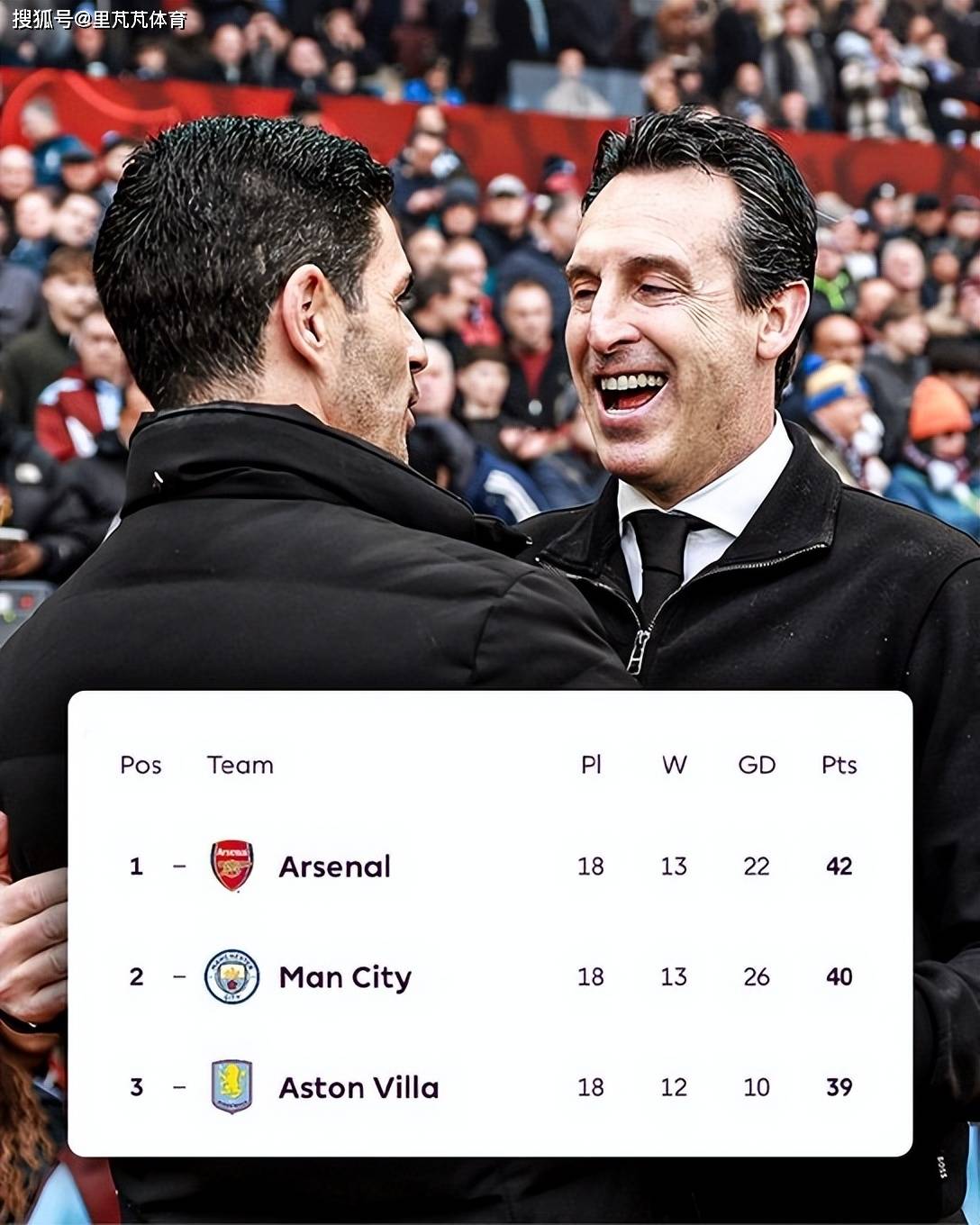 ศึกชิงแชมป์พรีเมียร์ลีกกำลังร้อนแรงขึ้นในวันพรุ่งนี้! อาร์เซนอลเปิดบ้านรับการมาเยือนของแอสตัน วิลล่า โดยมิเกล อาร์เตต้าตั้งใจที่จะล้างแค้น_อูไน เอเมรี_ _บียาร์เรอัล_ _ยูโรปาลีก_