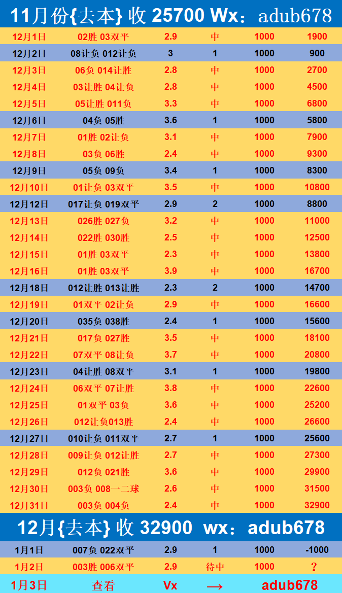 ลีกเอิง: โมนาโก พบ ลียง - วิเคราะห์ก่อนเกมอย่างละเอียดและทำนายผลการแข่งขัน การโจมตี | กลยุทธ์ | ความได้เปรียบในบ้าน