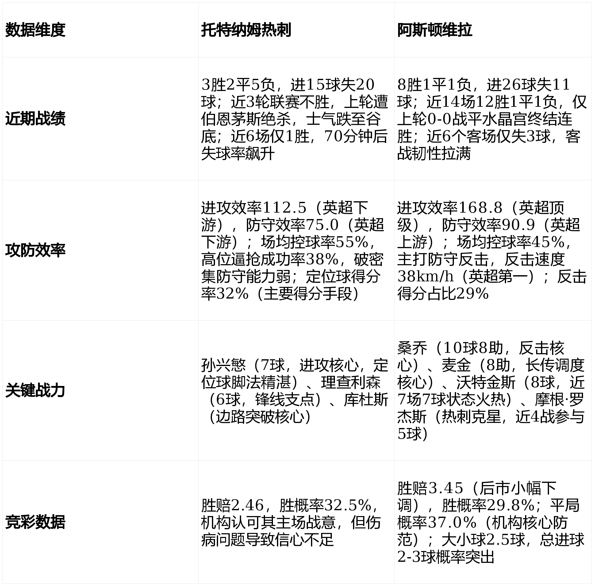 พรีวิวเอฟเอคัพ: ท็อตแน่ม ฮ็อตสเปอร์ พบ แอสตัน วิลล่า – การต่อสู้อย่างสิ้นหวังเมื่อพวกเขาถูกบีบให้จนมุม! ซน ฮึง-มิน ปะทะ เจดอน ซานโช – พวกเขาจะสามารถทำลายคำสาปในถ้วยนี้ได้หรือไม่ในการเผชิญหน้าที่ต้องชนะเท่านั้น?