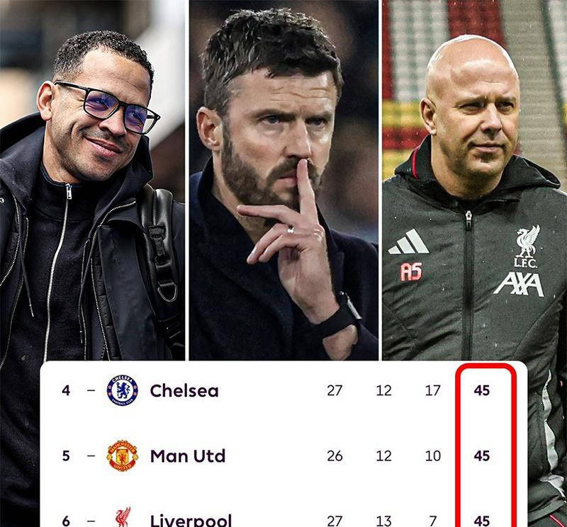 การเผชิญหน้าที่น่าตื่นตาตื่นใจ! สามยักษ์ใหญ่แห่งพรีเมียร์ลีกมีคะแนนเท่ากันขณะที่พวกเขาต่อสู้กับแอสตันวิลล่าเพื่อชิงตำแหน่งในแชมเปียนส์ลีก_แมนเชสเตอร์ยูไนเต็ด_อาร์เซนอล_ยูโรปาลีก