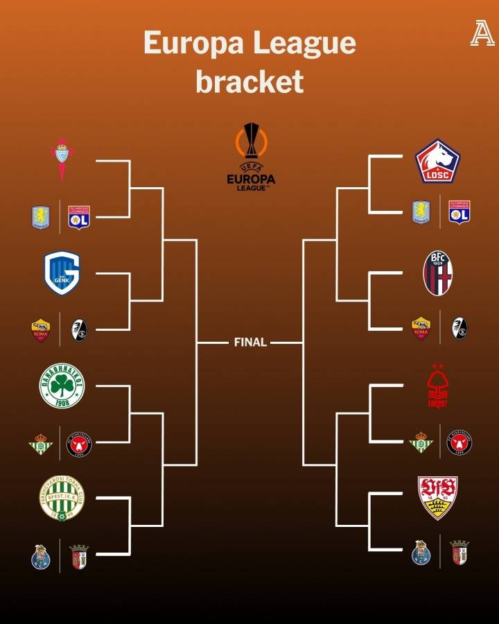 ยูโรป้าลีก รอบ 16 ทีมสุดท้ายยืนยันแล้ว: การจับสลากคืนนี้อาจทำให้ลีกเอิงและกัลโช่ เซเรีย อา พบกันในศึกข้ามลีกทั้งหมด รอบน็อคเอาท์ ฤดูกาล ลียง