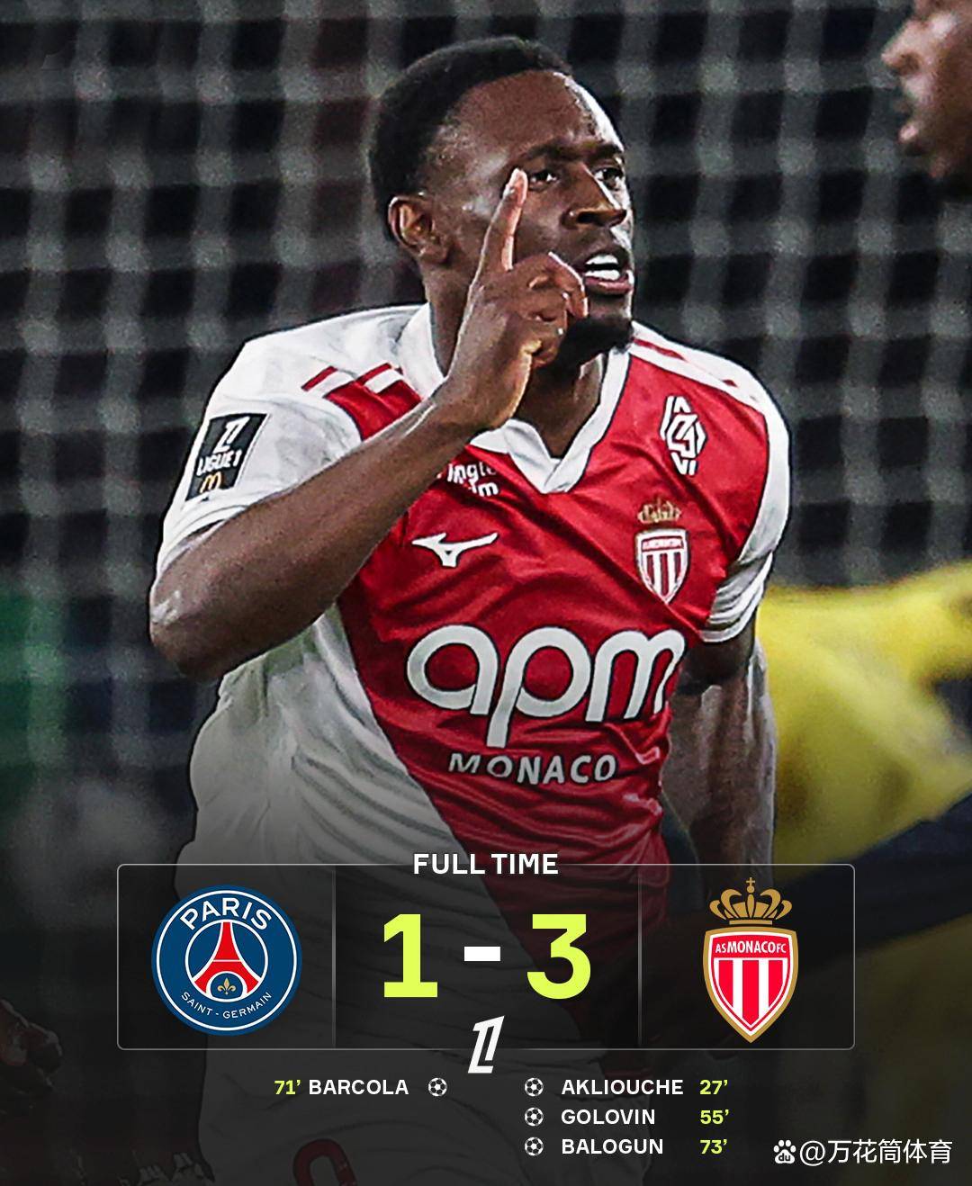 กับบิ๊ก 1-3 ของปารีส ม้ามืดหัวเราะ! ลีกเอิง 1 อันดับล่าสุด: 5 คะแนน ความแตกต่างระหว่าง 3-7 PLACEs_Saint Germain_Monaco_Competition