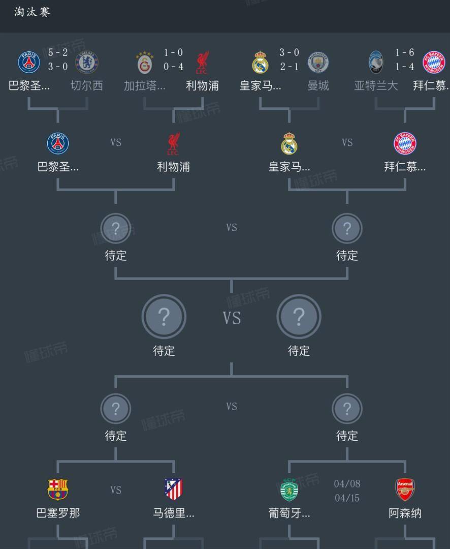 แชมเปี้ยนส์ลีกรอบก่อนรองชนะเลิศทั้งหมดประกาศว่าการต่อสู้เพื่อรอบรองชนะเลิศจะเริ่มปารีส, เรอัลมาดริด, บาร์เซโลนาและอาร์เซนอลมองโลกในแง่ดีเกี่ยวกับการบุกทะลวง