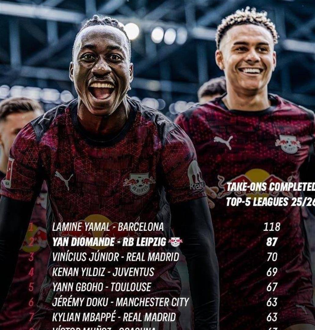 มูลค่าพุ่งตรงไปที่ 100 ล้านยูโร! บุนเดสลีกาที่ได้ขึ้นจากลีกกึ่งอาชีพตกเป็นเป้าหมายของยักษ์ใหญ่ยุโรป_Diormande_Player_Roman