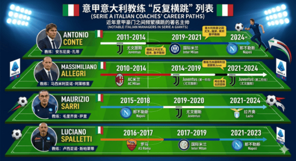 Pan Gongyu: รอยโรคของอิตาลีในการผสมพันธุ์