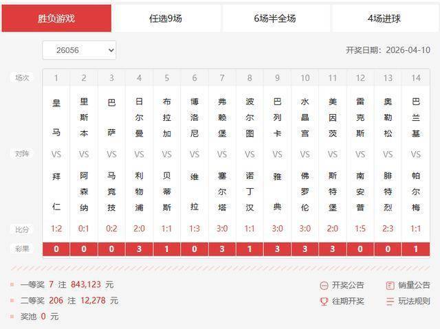 บาร์เซโลนาที่บ้านไม่เป็นที่นิยม 5.5 เท่าที่แอตเลติโกมาดริด! 26056 แจ็คพอตพร้อมโบนัส 7 เดิมพัน 840,000_ เกมเยือน_draw_return