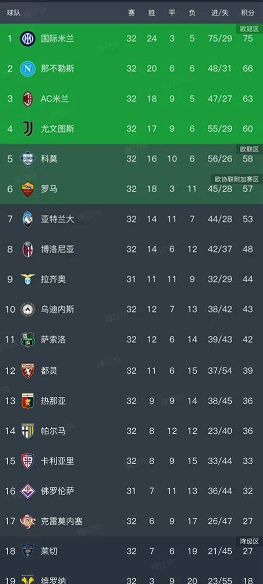 สถานการณ์ล่าสุดในเซเรีย อา: อินเตอร์ มิลาน เอาชนะ คูโอโม่ อย่างหวุดหวิด ยูเวนตุส กลับมาสู่ท็อปโฟร์!_ มิลาน_มิลาน_บท