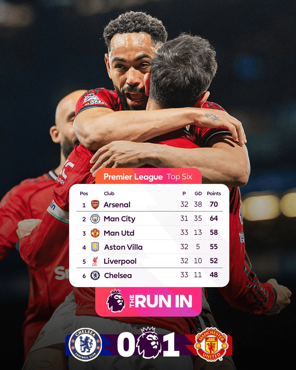 แชมป์ยูโรปาลีกต่างจากชีวิตเดียวกัน: ท็อตแนม พรีเมียร์ลีกใกล้จะตกชั้นใน 15 รอบ แมนเชสเตอร์ ยูไนเต็ด ก้าวเข้าสู่แชมเปี้ยนส์ลีกด้วยหนึ่งฟุต_อาร์เซนอล_แมนซิตี้