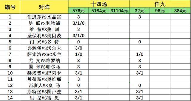 14 เกมที่อันตรายถึงตาย หมายเลข 26071: ห้าลีกหลักในสงครามตกชั้นในสงครามยุโรปมิกซ์แอนด์แมตช์ ฮีโร่คู่กัลโช่เซเรียอาทำความกล้าหาญ_home_away_ranking