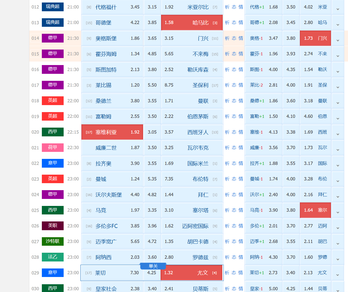 5.9 การวิเคราะห์เหตุการณ์ลอตเตอรีวันเสาร์: การต่อสู้ชีวิตและความตายของเซบีญ่า, ยูเวนตุสเยือน Attack_Offensive_Lecce_Espanyol