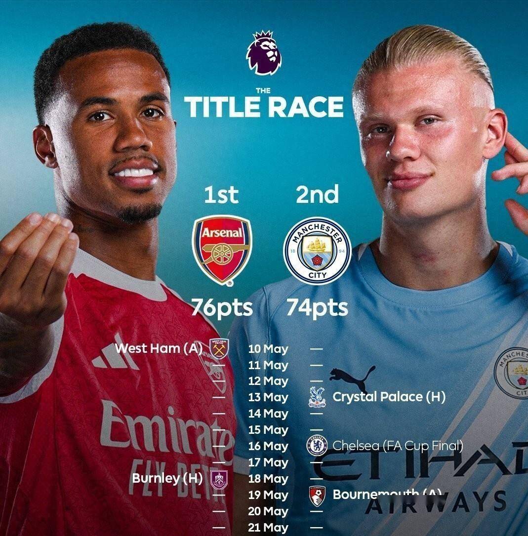1-0 ในการแข่งขันพรีเมียร์ลีก 1-0 : อาร์เซนอล นำ 5 แต้ม จบ 2 นัด จบ = 100% ชนะ แชมเปี้ยนชิพ แฮม ยูไนเต็ด_บอลเลาะ