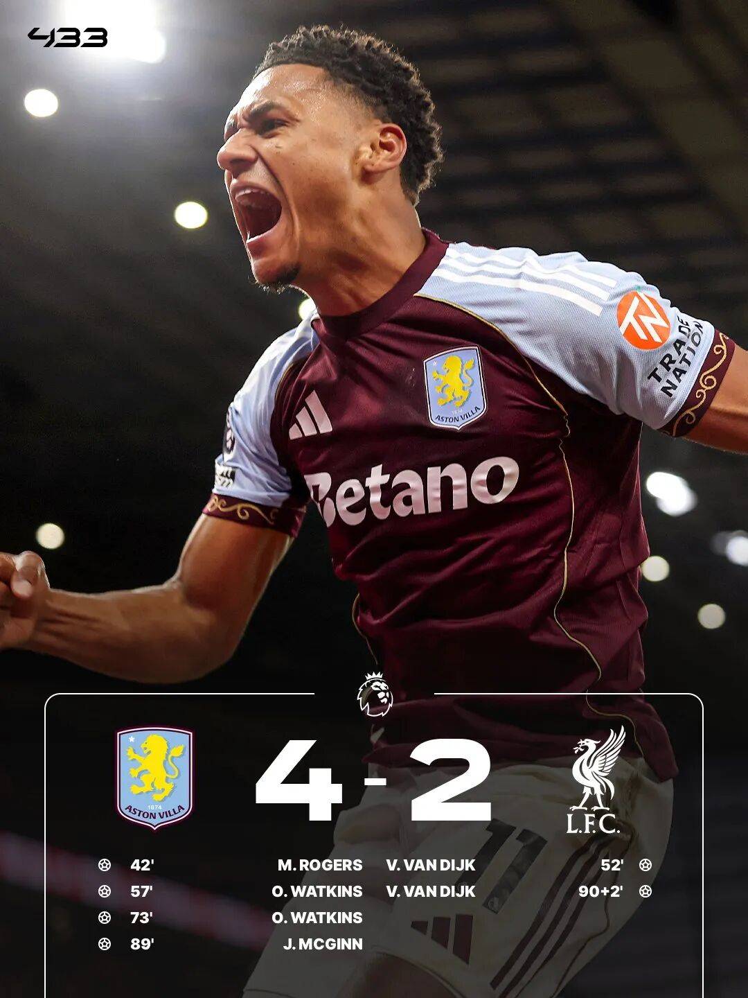 เสียบอล 77 ลูก! ทีมพรีเมียร์ลีกมีประวัติมากที่สุด_Liverpool_Villa_Record