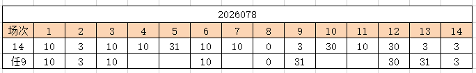 ลอตเตอรีที่ชนะ 26078 โอกาส: อาร์เซนอล vs เบิร์นลีย์_ท็อตแนม_ฮาร์มาบี